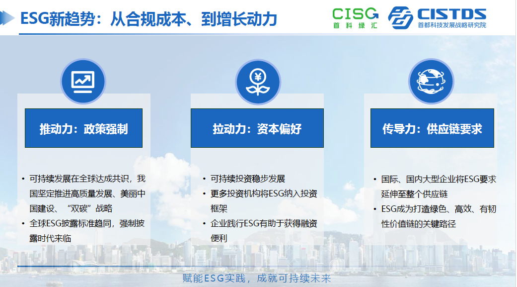ESG驱动力模型